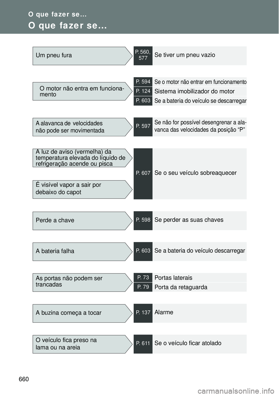 TOYOTA VERSO 2016  Manual de utilização (in Portuguese) 660
O que fazer se...
O que fazer se... 
Um pneu furaP. 560, 
577Se tiver um pneu vazio
O motor não entra em funciona-
mento
P. 594Se o motor não entrar em funcionamento
P. 124Sistema imobilizador d TOYOTA VERSO 2016  Manual de utilização (in Portuguese) 660
O que fazer se...
O que fazer se... 
Um pneu furaP. 560, 
577Se tiver um pneu vazio
O motor não entra em funciona-
mento
P. 594Se o motor não entrar em funcionamento
P. 124Sistema imobilizador d