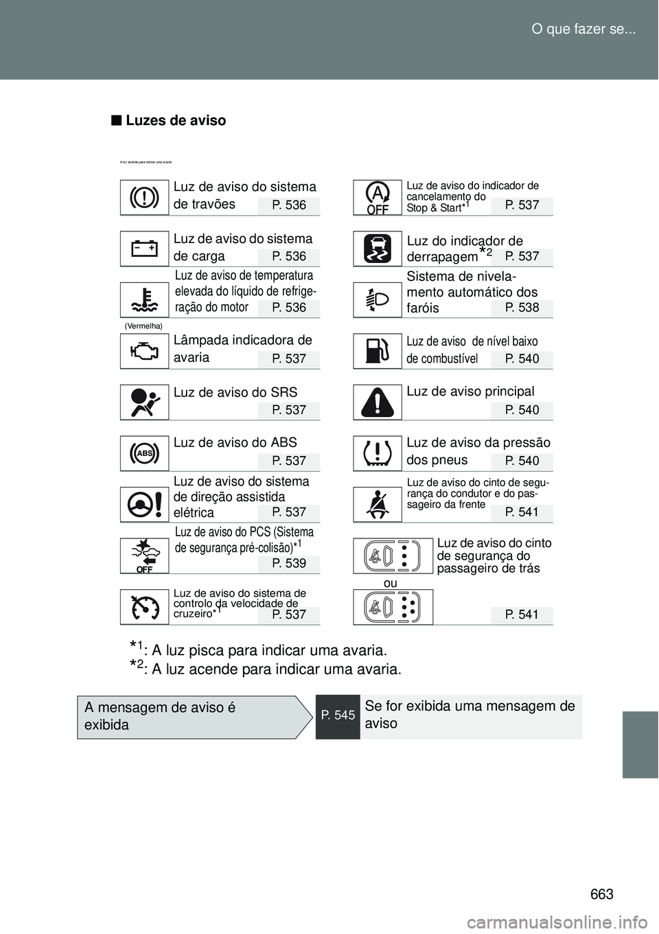 TOYOTA VERSO 2016  Manual de utilização (in Portuguese) 663 O que fazer se...
n Luzes de aviso
A luz acende para indicar uma avaria
P.  5 3 6P. 537
P.  5 3 6P. 537
P.  5 3 6P. 538
(Vermelha)
P.  5 3 7P. 540
P.  5 3 7P. 540
P.  5 3 7P. 540
P.  5 3 7P. 541
P TOYOTA VERSO 2016  Manual de utilização (in Portuguese) 663 O que fazer se...
n Luzes de aviso
A luz acende para indicar uma avaria
P.  5 3 6P. 537
P.  5 3 6P. 537
P.  5 3 6P. 538
(Vermelha)
P.  5 3 7P. 540
P.  5 3 7P. 540
P.  5 3 7P. 540
P.  5 3 7P. 541
P