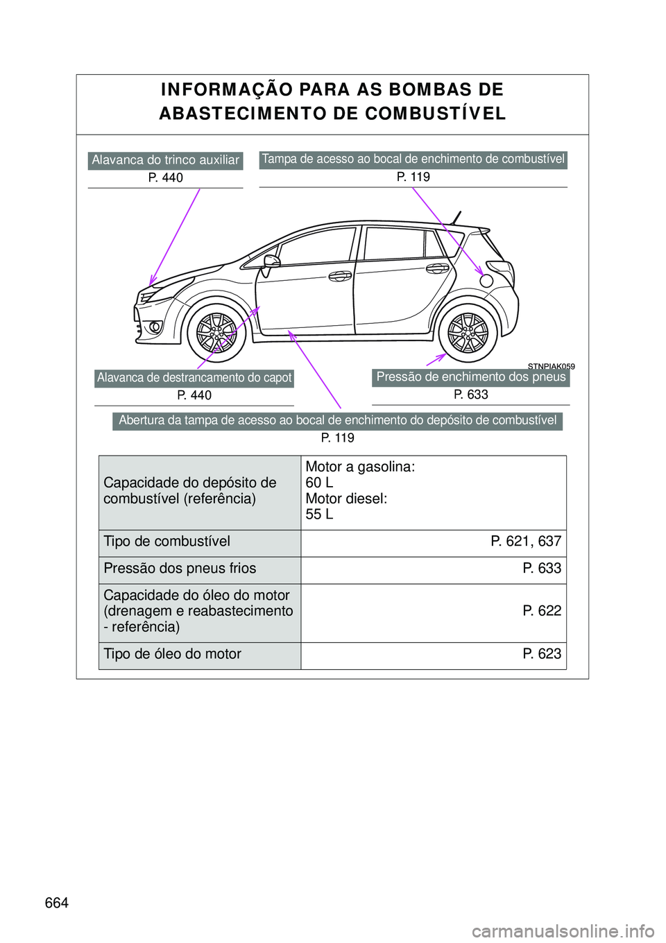 TOYOTA VERSO 2016  Manual de utilização (in Portuguese) 664
INFORMAÇÃO PARA AS BOMBAS DE 
ABASTECIMENTO DE COMBUSTÍVEL
Tampa de acesso ao bocal de enchimento de combustível
P.  1 1 9
Alavanca do trinco auxiliar
P. 440
Pressão de enchimento dos pneus
P TOYOTA VERSO 2016  Manual de utilização (in Portuguese) 664
INFORMAÇÃO PARA AS BOMBAS DE 
ABASTECIMENTO DE COMBUSTÍVEL
Tampa de acesso ao bocal de enchimento de combustível
P.  1 1 9
Alavanca do trinco auxiliar
P. 440
Pressão de enchimento dos pneus
P