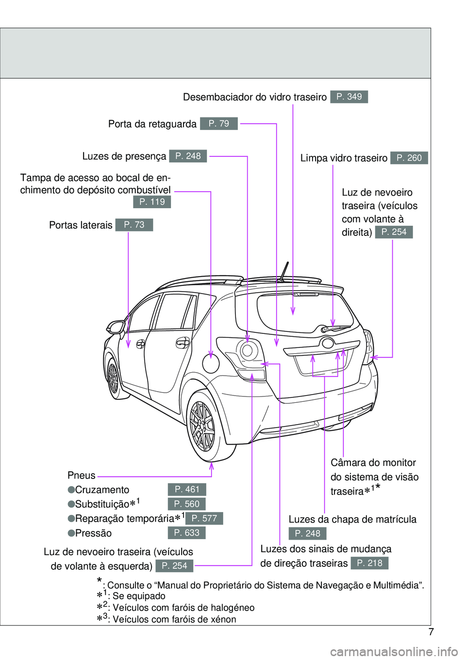 TOYOTA VERSO 2016 Manual de utilização (in Portuguese) 7
Pneus
lCruzamento
lSubstituição
1
lReparação temporária1
lPressão
P. 461
P. 560
P. 577
P. 633
Limpa vidro traseiro P. 260
Portas laterais P. 73
Tampa de acesso ao bocal de en-
chimento TOYOTA VERSO 2016 Manual de utilização (in Portuguese) 7
Pneus
lCruzamento
lSubstituição
1
lReparação temporária1
lPressão
P. 461
P. 560
P. 577
P. 633
Limpa vidro traseiro P. 260
Portas laterais P. 73
Tampa de acesso ao bocal de en-
chimento