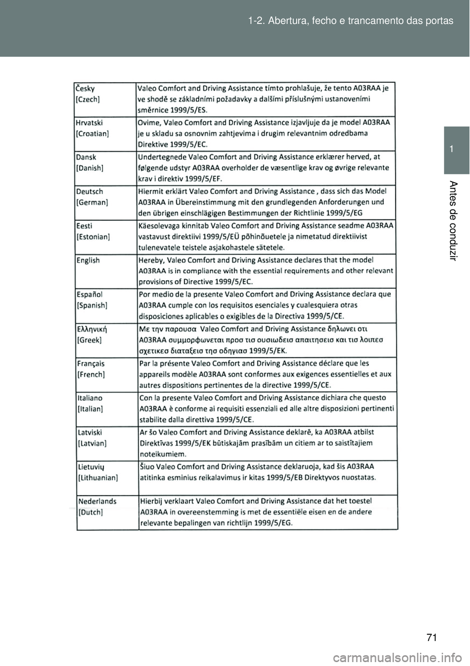 TOYOTA VERSO 2016 Manual de utilização (in Portuguese) 71 1-2. Abertura, fecho e trancamento das portas
1
Antes de conduzir TOYOTA VERSO 2016 Manual de utilização (in Portuguese) 71 1-2. Abertura, fecho e trancamento das portas
1
Antes de conduzir