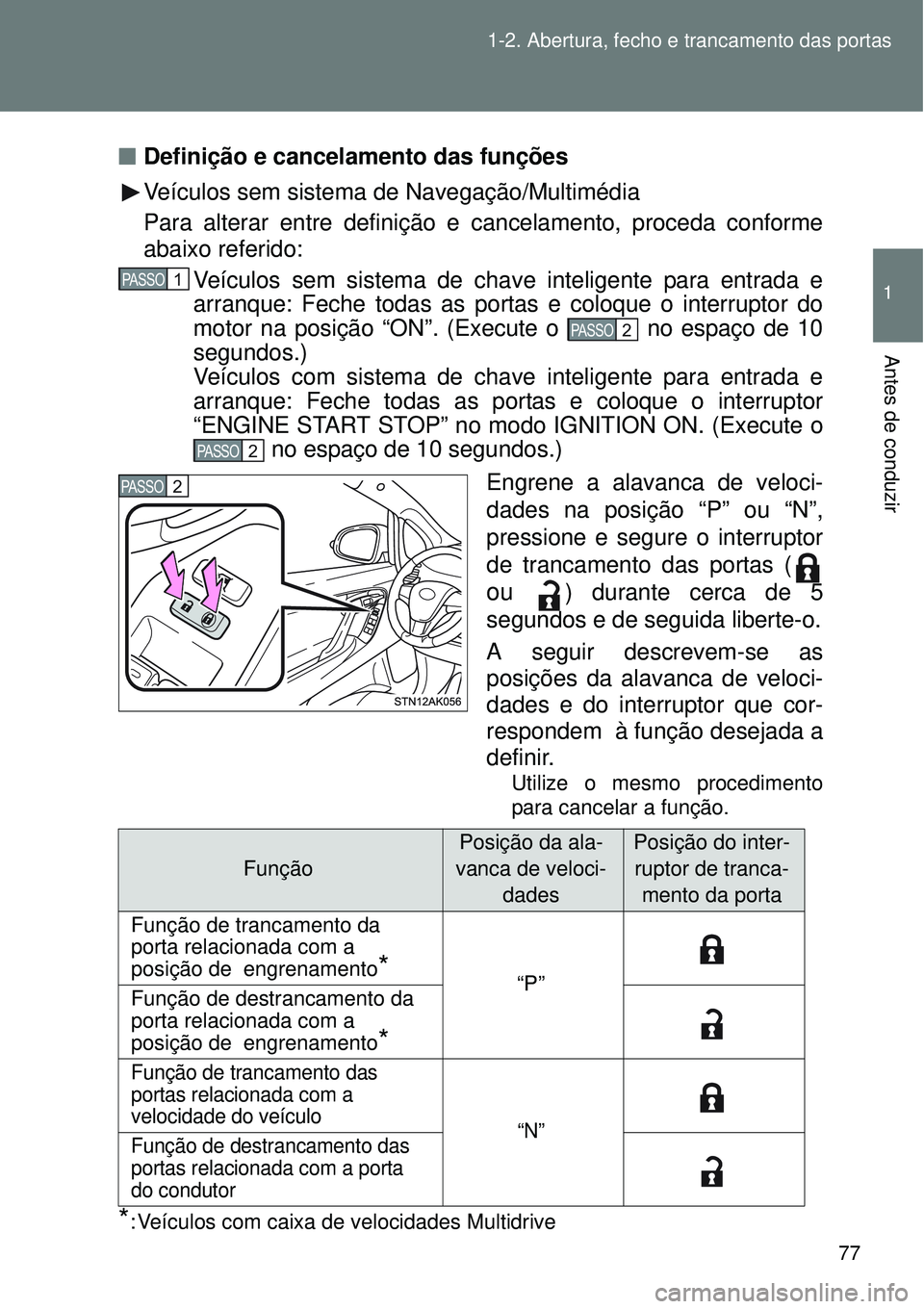 TOYOTA VERSO 2016 Manual de utilização (in Portuguese) 77 1-2. Abertura, fecho e trancamento das portas
1
Antes de conduzir
nDefinição e cancelamento das funções
Veículos sem sistema de Navegação/Multimédia
Para alterar entre definição e cancela TOYOTA VERSO 2016 Manual de utilização (in Portuguese) 77 1-2. Abertura, fecho e trancamento das portas
1
Antes de conduzir
nDefinição e cancelamento das funções
Veículos sem sistema de Navegação/Multimédia
Para alterar entre definição e cancela