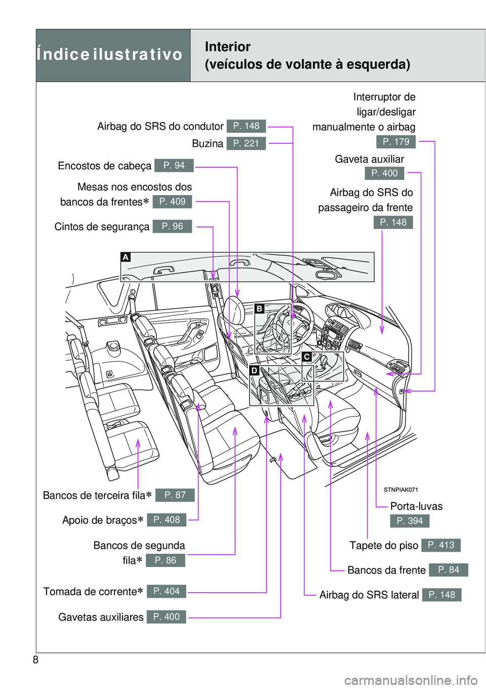 TOYOTA VERSO 2016 Manual de utilização (in Portuguese) 8
Tomada de corrente P. 404
Índice ilustrativo Interior
(veículos de volante à esquerda)
Cintos de segurança P. 96
Airbag do SRS do
passageiro da frente
P. 148
Airbag do SRS do condutor P. 14 TOYOTA VERSO 2016 Manual de utilização (in Portuguese) 8
Tomada de corrente P. 404
Índice ilustrativo Interior
(veículos de volante à esquerda)
Cintos de segurança P. 96
Airbag do SRS do
passageiro da frente
P. 148
Airbag do SRS do condutor P. 14