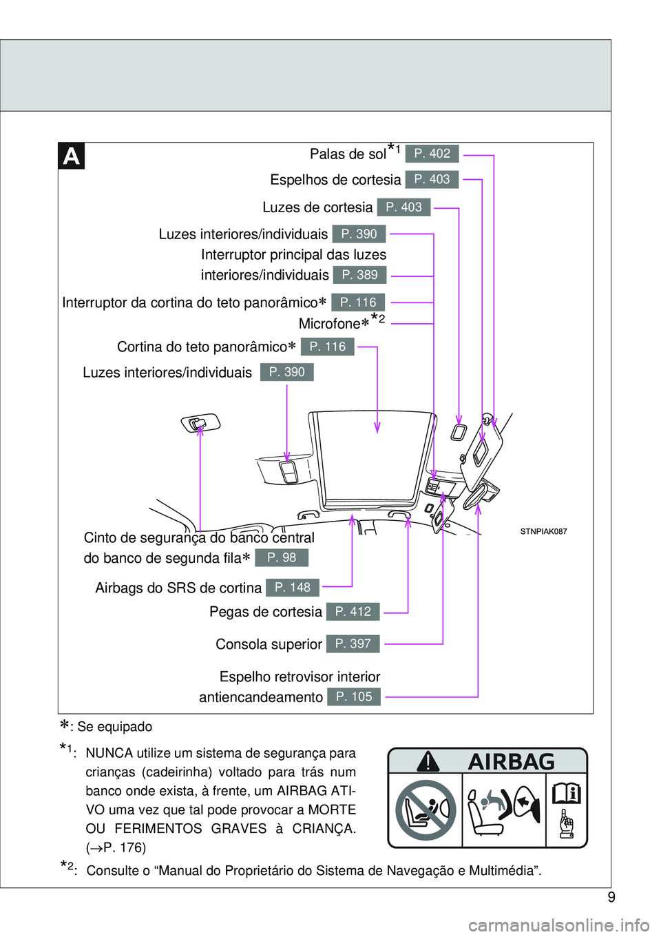 TOYOTA VERSO 2016 Manual de utilização (in Portuguese) 9
Luzes de cortesia P. 403
Interruptor da cortina do teto panorâmico P. 116
Espelhos de cortesia P. 403
Palas de sol*1 P. 402
Airbags do SRS de cortina P. 148
Consola superior P. 397
Luzes interio TOYOTA VERSO 2016 Manual de utilização (in Portuguese) 9
Luzes de cortesia P. 403
Interruptor da cortina do teto panorâmico P. 116
Espelhos de cortesia P. 403
Palas de sol*1 P. 402
Airbags do SRS de cortina P. 148
Consola superior P. 397
Luzes interio