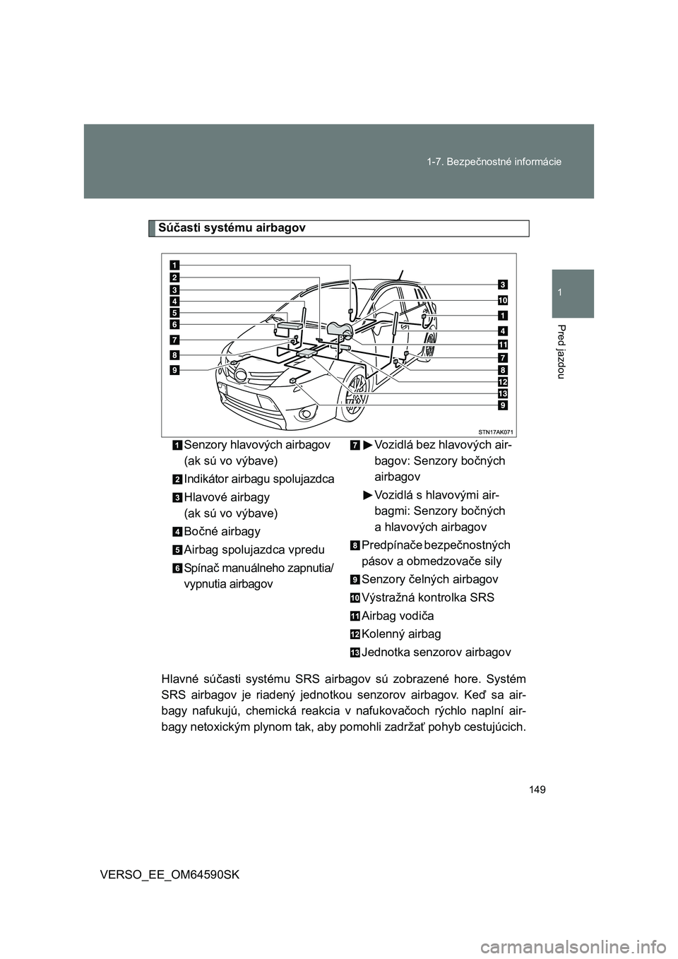 TOYOTA VERSO 2016  Návod na použitie (in Slovakian) 149 1-7. Bezpečnostné informácie
1
Pred jazdou
VERSO_EE_OM64590SK
Súčasti systému airbagov
Hlavné súčasti systému SRS airbagov sú zobrazené hore. Systém
SRS airbagov je riadený jednotkou