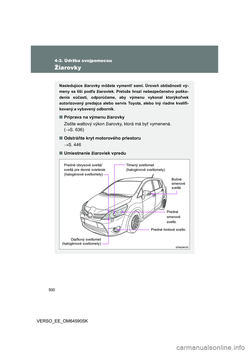 TOYOTA VERSO 2016 Návod na použitie (in Slovakian) 500
4-3. Údržba svojpomocou
VERSO_EE_OM64590SK
Žiarovky
Nasledujúce žiarovky môžete vymeniť sami. Úroveň obtiažnosti vý-
meny sa líši podľa žiaroviek. Pretože hrozí nebezpečenstvo p TOYOTA VERSO 2016 Návod na použitie (in Slovakian) 500
4-3. Údržba svojpomocou
VERSO_EE_OM64590SK
Žiarovky
Nasledujúce žiarovky môžete vymeniť sami. Úroveň obtiažnosti vý-
meny sa líši podľa žiaroviek. Pretože hrozí nebezpečenstvo p
