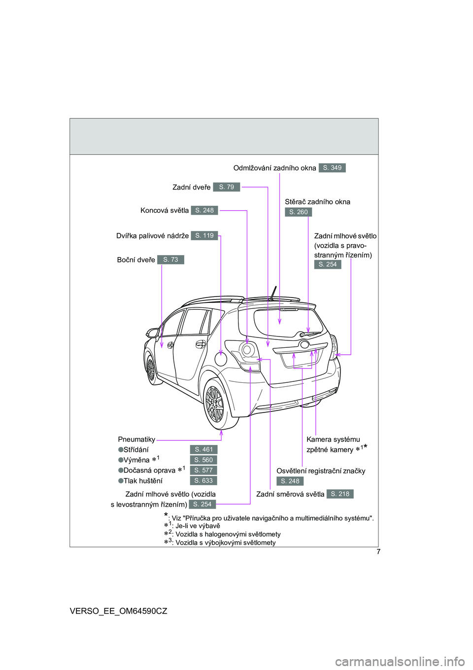 TOYOTA VERSO 2016 Návod na použití (in Czech) 7
VERSO_EE_OM64590CZ
Pneumatiky
●Střídání
●Výměna
1
●Dočasná oprava1
●Tlak huštění
S. 461
S. 560
S. 577
S. 633
Stěrač zadního okna
S. 260
Boční dveře S. 73
Zadní mlhov TOYOTA VERSO 2016 Návod na použití (in Czech) 7
VERSO_EE_OM64590CZ
Pneumatiky
●Střídání
●Výměna
1
●Dočasná oprava1
●Tlak huštění
S. 461
S. 560
S. 577
S. 633
Stěrač zadního okna
S. 260
Boční dveře S. 73
Zadní mlhov