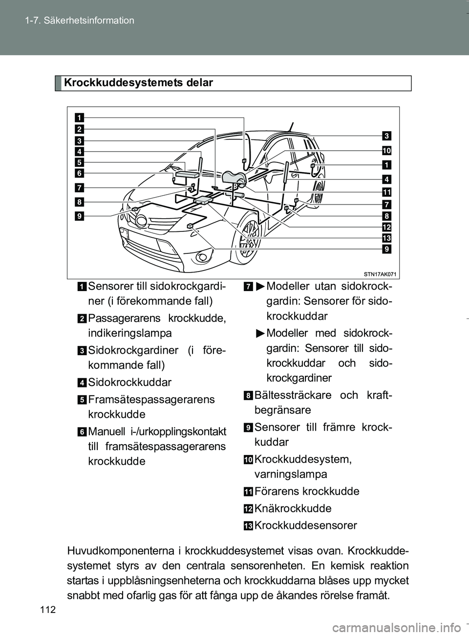 TOYOTA VERSO 2016  Bruksanvisningar (in Swedish) 112
1-7. Säkerhetsinformation
OM64590SE
Krockkuddesystemets delar
Huvudkomponenterna i  krockkuddesystemet visas ovan. Krockkudde-
systemet styrs av den centrala sensorenheten. En  kemisk reaktion
st