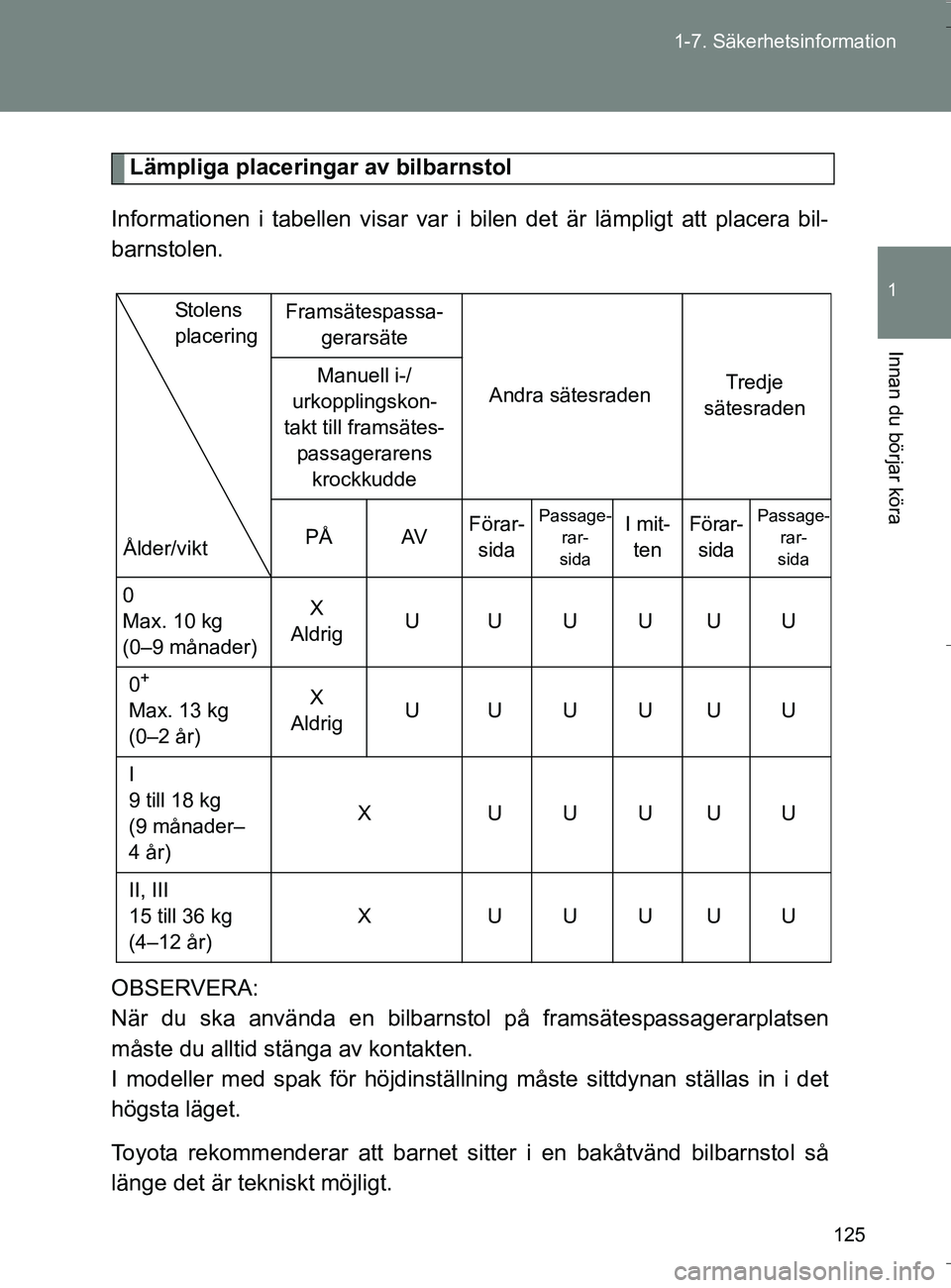TOYOTA VERSO 2016 Bruksanvisningar (in Swedish) 125
1-7. Säkerhetsinformation
1
Innan du börjar köra
OM64590SE
Lämpliga placeringar av bilbarnstol
Informationen i tabellen visar var i bilen det är lämpligt att placera bil-
barnstolen.
OBSERVE TOYOTA VERSO 2016 Bruksanvisningar (in Swedish) 125
1-7. Säkerhetsinformation
1
Innan du börjar köra
OM64590SE
Lämpliga placeringar av bilbarnstol
Informationen i tabellen visar var i bilen det är lämpligt att placera bil-
barnstolen.
OBSERVE