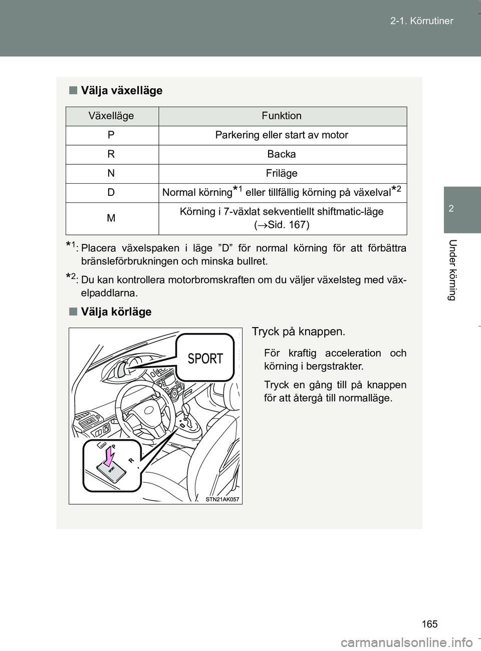 TOYOTA VERSO 2016 Bruksanvisningar (in Swedish) 165
2-1. Körrutiner
2
Under körning
OM64590SE
n
Välja växelläge
*1: Placera växelspaken i läge ”D” för normal körning för att förbättra
bränsleförbrukningen och minska bullret.
*2: D TOYOTA VERSO 2016 Bruksanvisningar (in Swedish) 165
2-1. Körrutiner
2
Under körning
OM64590SE
n
Välja växelläge
*1: Placera växelspaken i läge ”D” för normal körning för att förbättra
bränsleförbrukningen och minska bullret.
*2: D