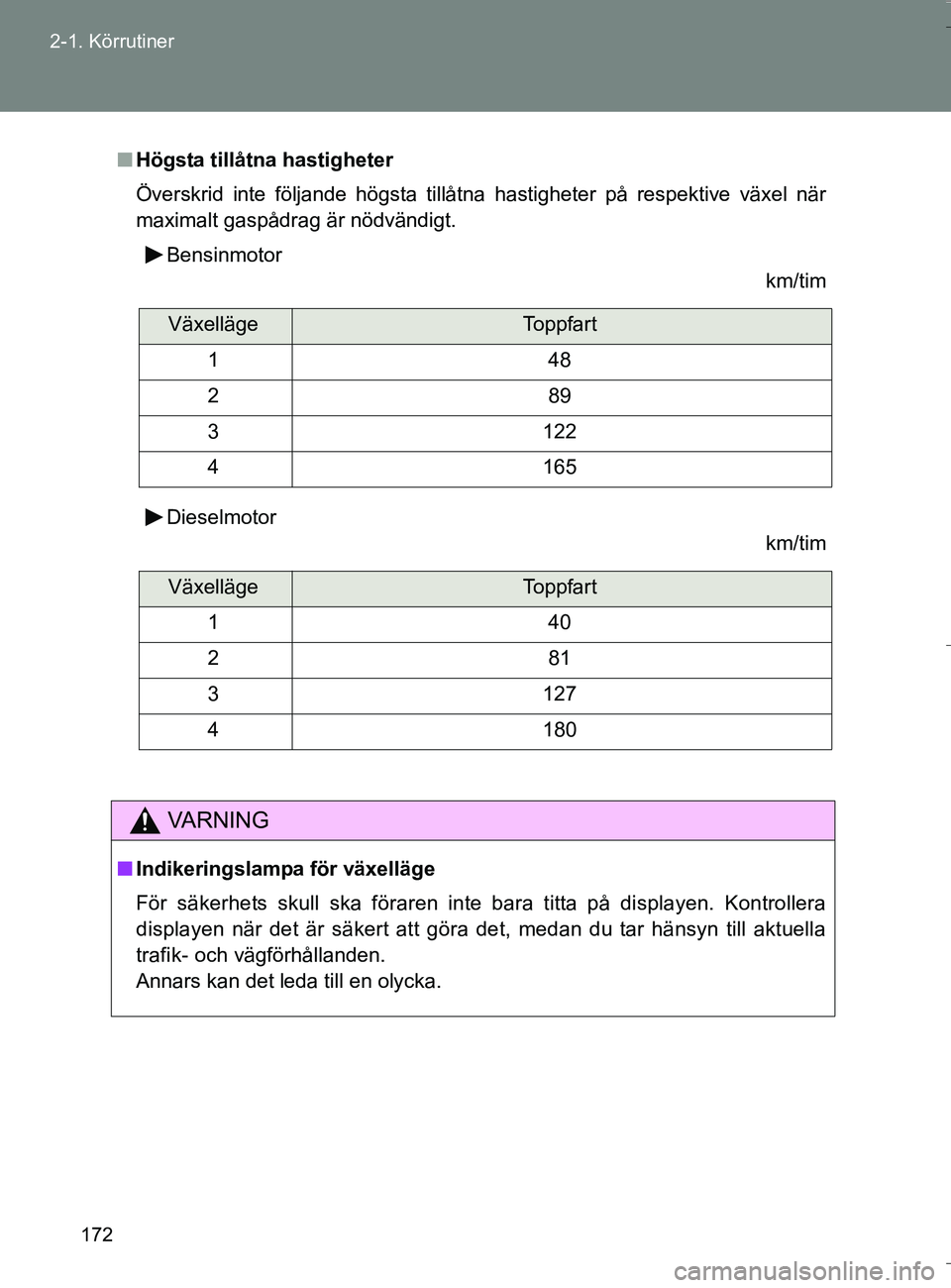 TOYOTA VERSO 2016  Bruksanvisningar (in Swedish) 172
2-1. Körrutiner
OM64590SE
n
Högsta tillåtna hastigheter
Överskrid inte följande högsta tillåtna hastigheter på respektive växel när
maximalt gaspådrag är nödvändigt.
Bensinmotor km/t