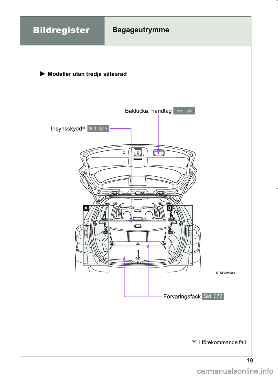 TOYOTA VERSO 2016  Bruksanvisningar (in Swedish) 19
OM64590SE
BildregisterBagageutrymme
 Modeller utan tredje sätesrad
Insynsskydd Sid. 373
Förvaringsfack Sid. 372
Baklucka, handtag Sid. 54
: I förekommande fall
OM64590SE.book  Page 19  Thu