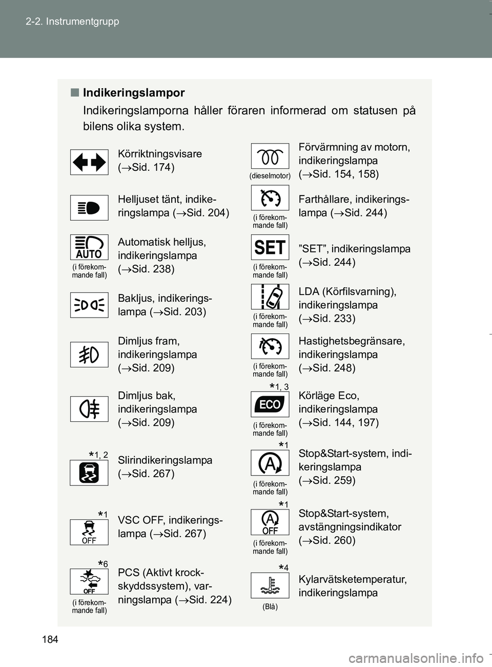 TOYOTA VERSO 2016 Bruksanvisningar (in Swedish) 184
2-2. Instrumentgrupp
OM64590SE
n
Indikeringslampor
Indikeringslamporna håller föraren informerad om statusen på
bilens olika system.
Körriktningsvisare
(Sid. 174)
(dieselmotor)
Förvärmni TOYOTA VERSO 2016 Bruksanvisningar (in Swedish) 184
2-2. Instrumentgrupp
OM64590SE
n
Indikeringslampor
Indikeringslamporna håller föraren informerad om statusen på
bilens olika system.
Körriktningsvisare
(Sid. 174)
(dieselmotor)
Förvärmni
