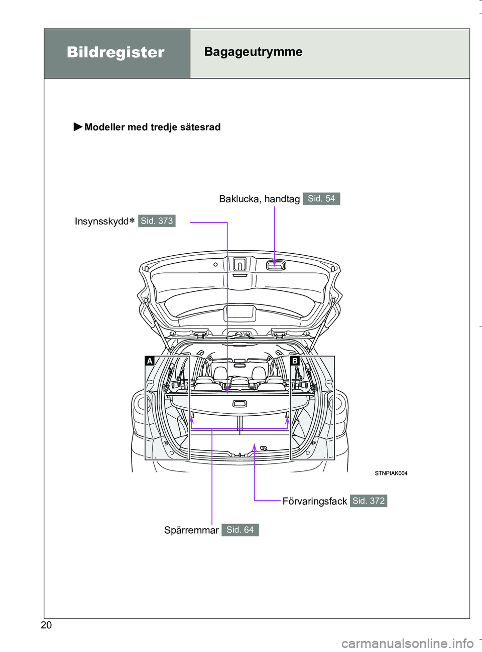 TOYOTA VERSO 2016  Bruksanvisningar (in Swedish) 20
OM64590SE
Modeller med tredje sätesrad
Förvaringsfack Sid. 372
Insynsskydd Sid. 373
Baklucka, handtag Sid. 54
Spärremmar Sid. 64
BildregisterBagageutrymme
OM64590SE.book  Page 20  Thursday, A