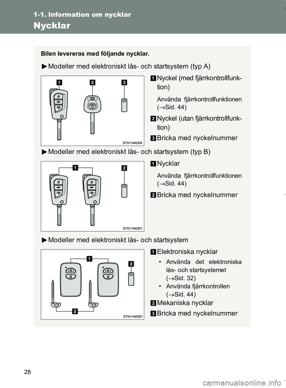 TOYOTA VERSO 2016 Bruksanvisningar (in Swedish) 28
OM64590SE
1-1. Information om nycklar
Nycklar
Bilen levereras med följande nycklar.
Modeller med elektroniskt lås- och startsystem (typ A)
Nyckel (med fjärrkontrollfunk-
tion)
Använda fjärrkon TOYOTA VERSO 2016 Bruksanvisningar (in Swedish) 28
OM64590SE
1-1. Information om nycklar
Nycklar
Bilen levereras med följande nycklar.
Modeller med elektroniskt lås- och startsystem (typ A)
Nyckel (med fjärrkontrollfunk-
tion)
Använda fjärrkon