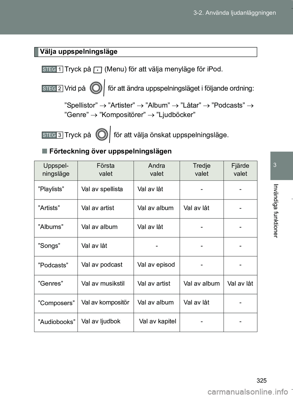 TOYOTA VERSO 2016 Bruksanvisningar (in Swedish) 325
3-2. Använda ljudanläggningen
3
Invändiga funktioner
OM64590SE
Välja uppspelningsläge
Tryck på (Menu) för att välja menyläge för iPod.
Vrid på för att ändra uppspelningsläget i f TOYOTA VERSO 2016 Bruksanvisningar (in Swedish) 325
3-2. Använda ljudanläggningen
3
Invändiga funktioner
OM64590SE
Välja uppspelningsläge
Tryck på (Menu) för att välja menyläge för iPod.
Vrid på för att ändra uppspelningsläget i f