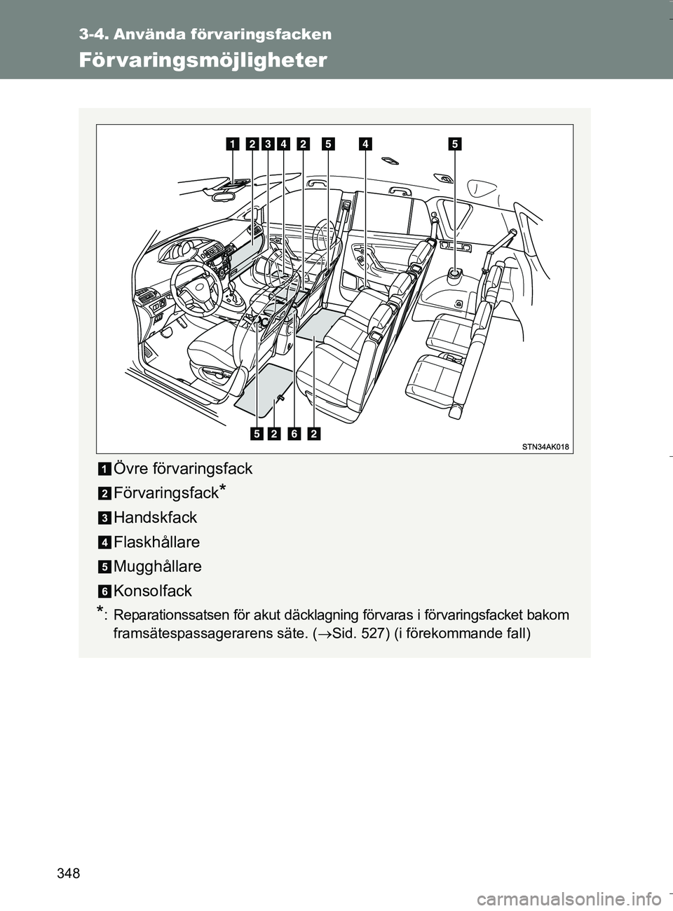 TOYOTA VERSO 2016  Bruksanvisningar (in Swedish) 348
OM64590SE
3-4. Använda förvaringsfacken
För varingsmöjligheter
Övre förvaringsfack
Förvaringsfack
*
Handskfack
Flaskhållare
Mugghållare
Konsolfack
*: Reparationssatsen för akut däcklagn