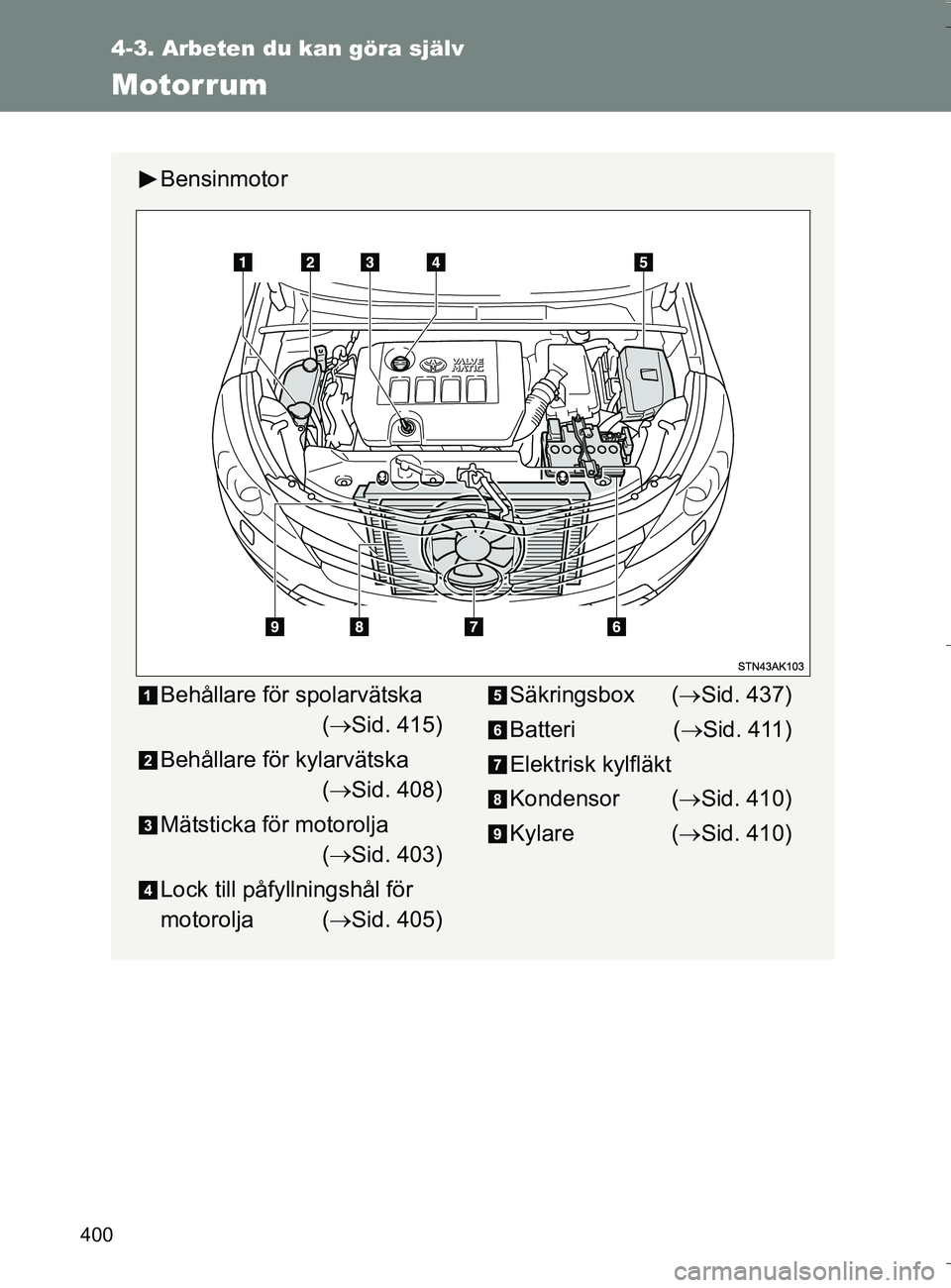 TOYOTA VERSO 2016  Bruksanvisningar (in Swedish) 400
4-3. Arbeten du kan göra själv
OM64590SE
Motorrum
Bensinmotor
Behållare för spolarvätska ( Sid. 415)
Behållare för kylarvätska  ( Sid. 408)
Mätsticka för motorolja  ( Sid. 403)
