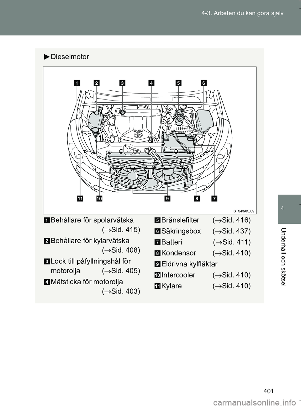TOYOTA VERSO 2016 Bruksanvisningar (in Swedish) 401
4-3. Arbeten du kan göra själv
4
Underhåll och skötsel
OM64590SE
Dieselmotor
Behållare för spolarvätska
( Sid. 415)
Behållare för kylarvätska ( Sid. 408)
Lock till påfyllningsh TOYOTA VERSO 2016 Bruksanvisningar (in Swedish) 401
4-3. Arbeten du kan göra själv
4
Underhåll och skötsel
OM64590SE
Dieselmotor
Behållare för spolarvätska
( Sid. 415)
Behållare för kylarvätska ( Sid. 408)
Lock till påfyllningsh