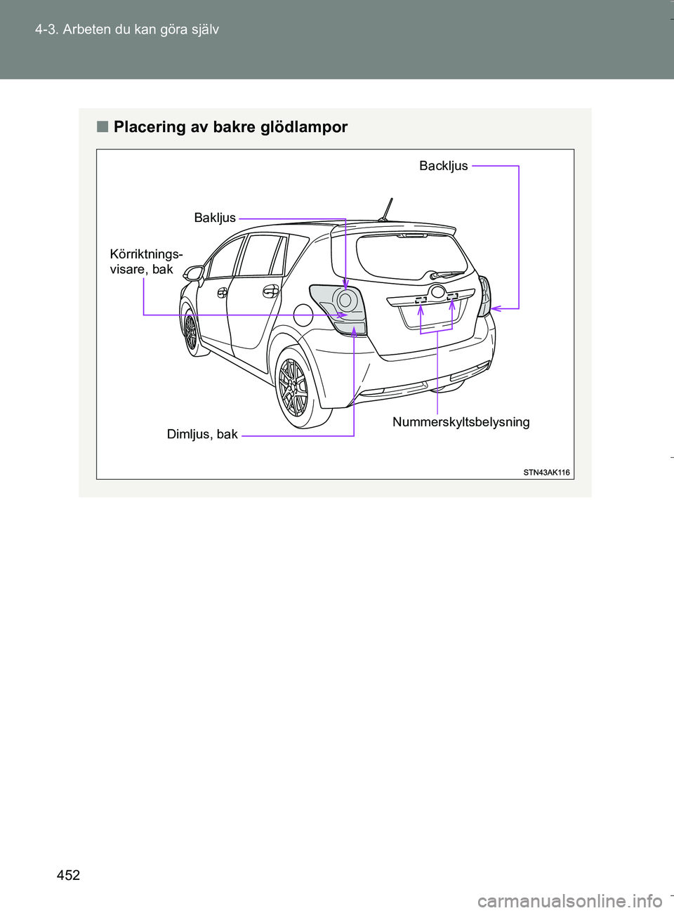 TOYOTA VERSO 2016  Bruksanvisningar (in Swedish) 452
4-3. Arbeten du kan göra själv
OM64590SE
n
Placering av bakre glödlampor
Bakljus
Nummerskyltsbelysning
Körriktnings-
visare, bak
Backljus
Dimljus, bak
OM64590SE.book  Page 452  Thursday, Augus