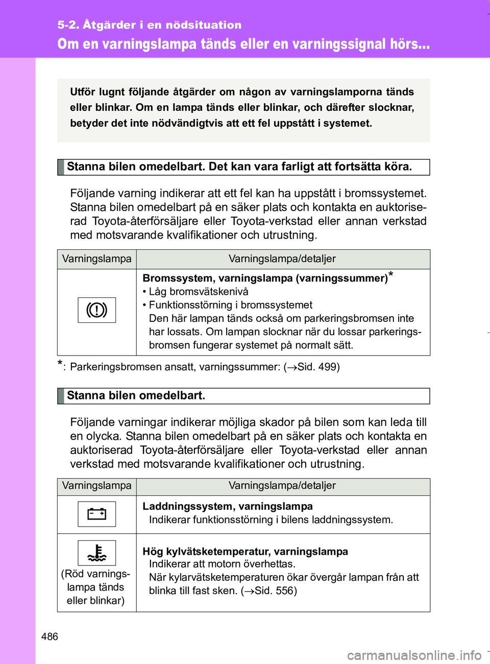 TOYOTA VERSO 2016 Bruksanvisningar (in Swedish) 486
OM64590SE
5-2. Åtgärder i en nödsituation
Om en var ningslampa tänds eller en varningssignal hörs...
Stanna bilen omedelbart. Det kan vara farligt att fortsätta köra.
Följande varning indi TOYOTA VERSO 2016 Bruksanvisningar (in Swedish) 486
OM64590SE
5-2. Åtgärder i en nödsituation
Om en var ningslampa tänds eller en varningssignal hörs...
Stanna bilen omedelbart. Det kan vara farligt att fortsätta köra.
Följande varning indi
