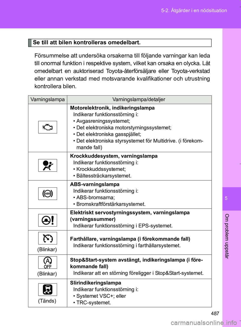 TOYOTA VERSO 2016 Bruksanvisningar (in Swedish) 5
487
5-2. Åtgärder i en nödsituation
Om problem uppstår
OM64590SE
Se till att bilen kontrolleras omedelbart.
Försummelse att undersöka orsakerna till följande varningar kan leda
till onormal TOYOTA VERSO 2016 Bruksanvisningar (in Swedish) 5
487
5-2. Åtgärder i en nödsituation
Om problem uppstår
OM64590SE
Se till att bilen kontrolleras omedelbart.
Försummelse att undersöka orsakerna till följande varningar kan leda
till onormal
