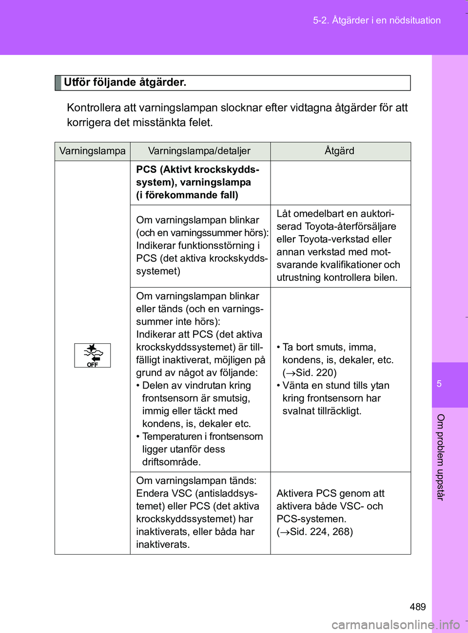 TOYOTA VERSO 2016 Bruksanvisningar (in Swedish) 5
489
5-2. Åtgärder i en nödsituation
Om problem uppstår
OM64590SE
Utför följande åtgärder.
Kontrollera att varningslampan slocknar efter vidtagna åtgärder för att
korrigera det misstänkta TOYOTA VERSO 2016 Bruksanvisningar (in Swedish) 5
489
5-2. Åtgärder i en nödsituation
Om problem uppstår
OM64590SE
Utför följande åtgärder.
Kontrollera att varningslampan slocknar efter vidtagna åtgärder för att
korrigera det misstänkta