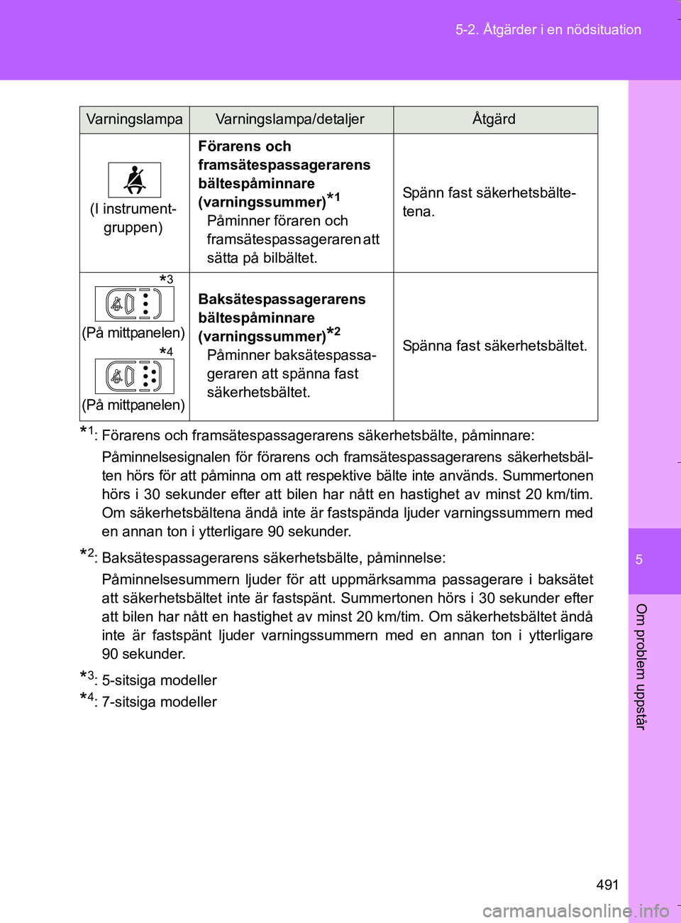 TOYOTA VERSO 2016 Bruksanvisningar (in Swedish) 5
491
5-2. Åtgärder i en nödsituation
Om problem uppstår
OM64590SE
*1: Förarens och framsätespassagerarens säkerhetsbälte, påminnare:
Påminnelsesignalen för förarens och framsätespassager TOYOTA VERSO 2016 Bruksanvisningar (in Swedish) 5
491
5-2. Åtgärder i en nödsituation
Om problem uppstår
OM64590SE
*1: Förarens och framsätespassagerarens säkerhetsbälte, påminnare:
Påminnelsesignalen för förarens och framsätespassager