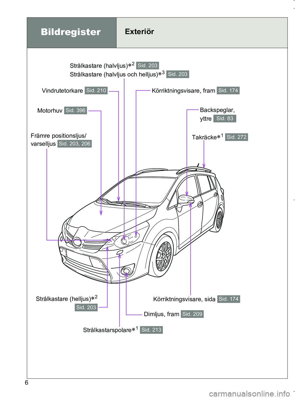 TOYOTA VERSO 2016  Bruksanvisningar (in Swedish) 6
OM64590SE
Strålkastare (halvljus)2 
Strålkastare (halvljus och helljus)
3 
Sid. 203
Sid. 203
BildregisterExteriör
Dimljus, fram Sid. 209
Körriktningsvisare, sida Sid. 174
Motorhuv Sid. 396