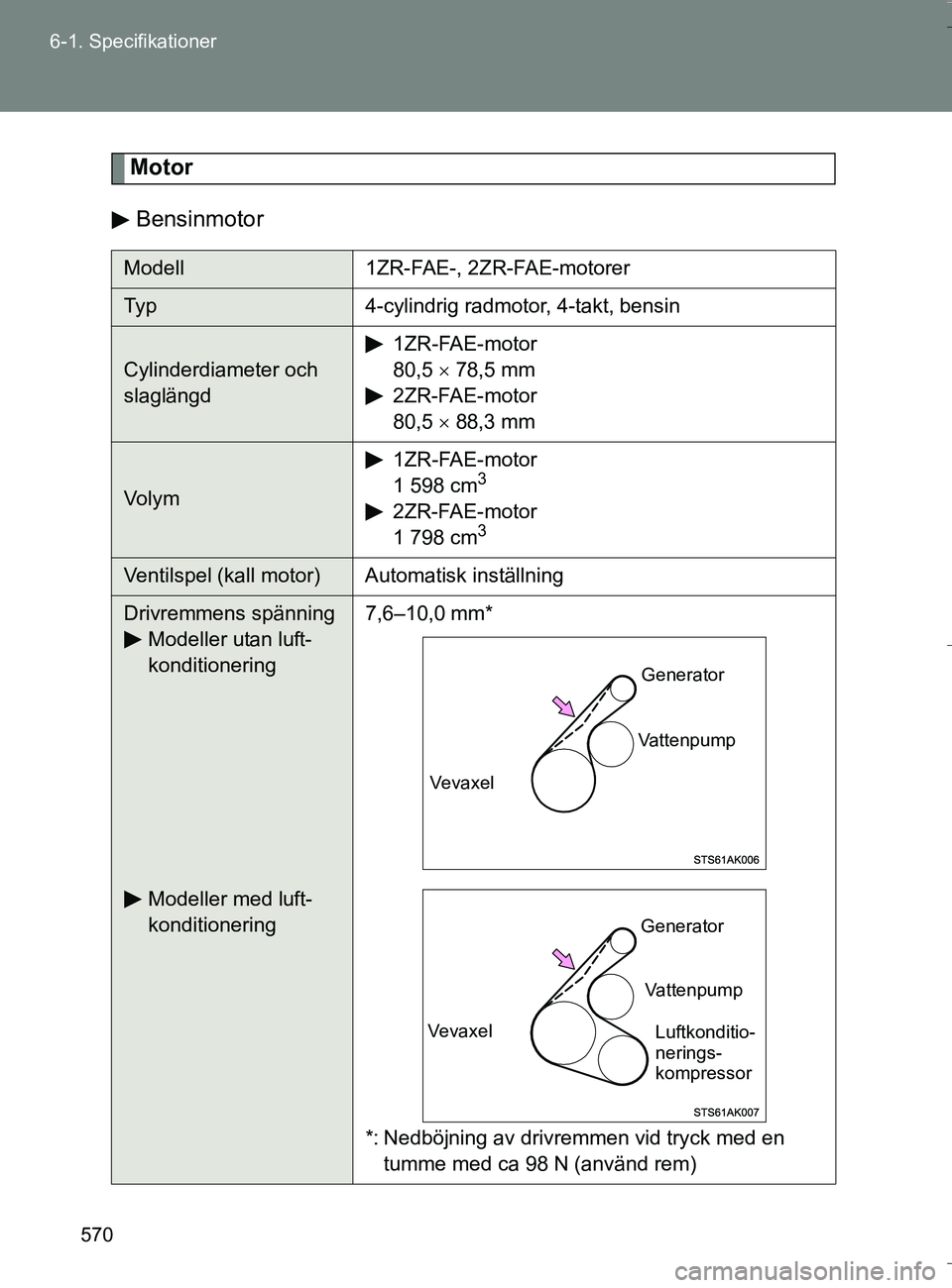 TOYOTA VERSO 2016  Bruksanvisningar (in Swedish) 570
6-1. Specifikationer
OM64590SE
Motor
Bensinmotor
Modell 1ZR-FAE-, 2ZR-FAE-motorer
Typ 4-cylindrig radmotor, 4-takt, bensin
Cylinderdiameter och 
slaglängd 1ZR-FAE-motor
80,5 
 78,5 mm
2ZR-FAE-