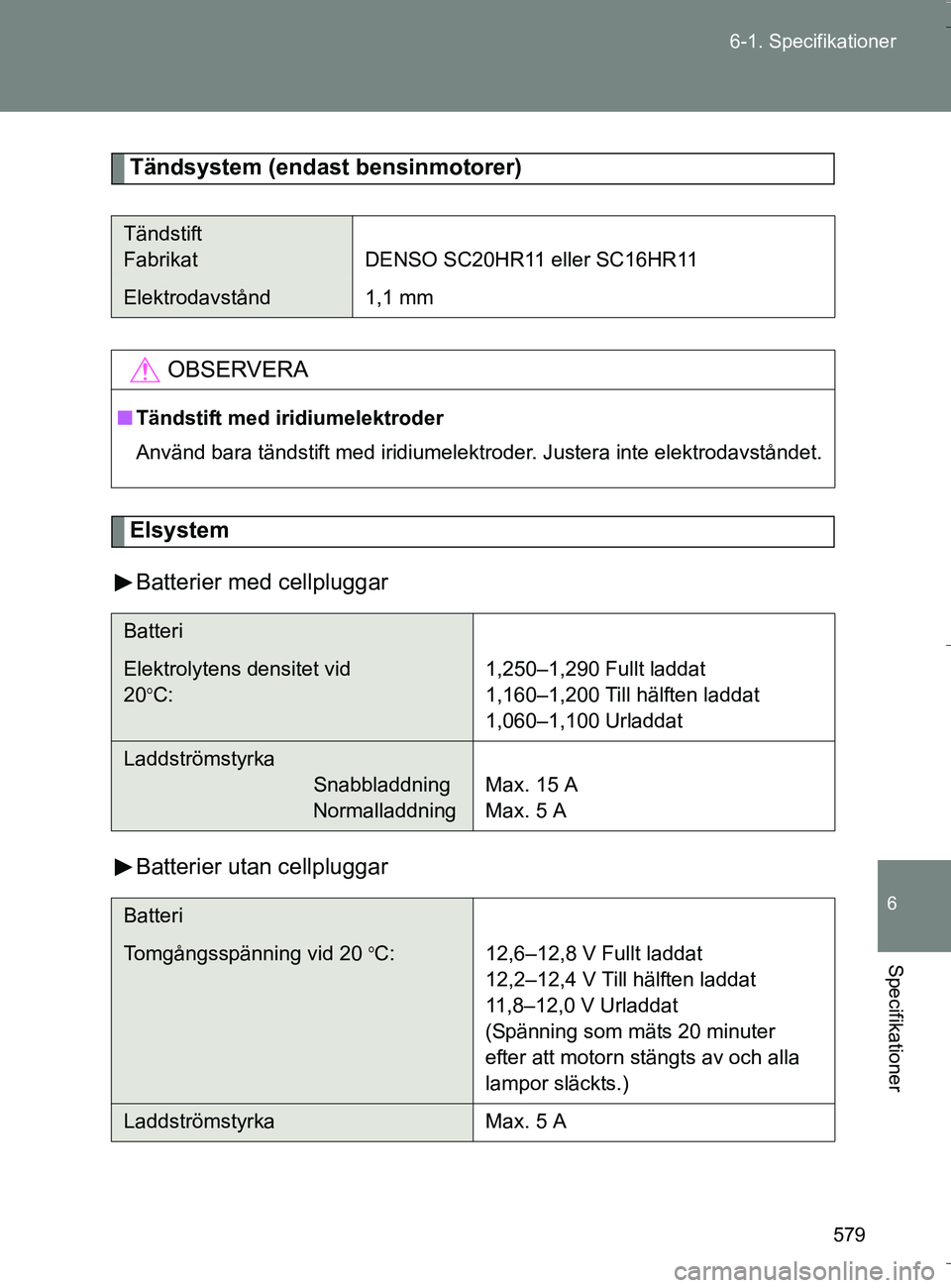 TOYOTA VERSO 2016 Bruksanvisningar (in Swedish) 579
6-1. Specifikationer
6
Specifikationer
OM64590SE
Tändsystem (endast bensinmotorer)
Elsystem
Batterier med cellpluggar
Batterier utan cellpluggar
Tändstift
Fabrikat DENSO SC20HR11 eller SC16HR11
TOYOTA VERSO 2016 Bruksanvisningar (in Swedish) 579
6-1. Specifikationer
6
Specifikationer
OM64590SE
Tändsystem (endast bensinmotorer)
Elsystem
Batterier med cellpluggar
Batterier utan cellpluggar
Tändstift
Fabrikat DENSO SC20HR11 eller SC16HR11