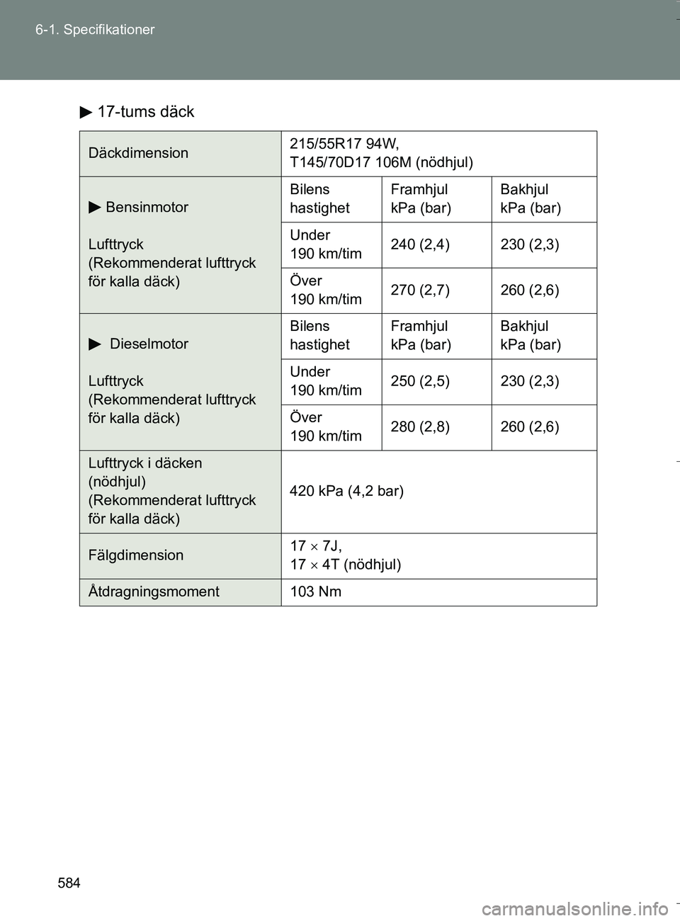 TOYOTA VERSO 2016 Bruksanvisningar (in Swedish) 584
6-1. Specifikationer
OM64590SE
17-tums däck
Däckdimension
215/55R17 94W,
T145/70D17 106M (nödhjul)
Bensinmotor
Lufttryck
(Rekommenderat lufttryck
för kalla däck) Bilens
hastighet
Framhjul TOYOTA VERSO 2016 Bruksanvisningar (in Swedish) 584
6-1. Specifikationer
OM64590SE
17-tums däck
Däckdimension
215/55R17 94W,
T145/70D17 106M (nödhjul)
Bensinmotor
Lufttryck
(Rekommenderat lufttryck
för kalla däck) Bilens
hastighet
Framhjul