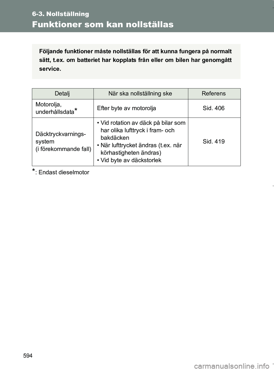TOYOTA VERSO 2016 Bruksanvisningar (in Swedish) 594
OM64590SE
6-3. Nollställning
Funktioner som kan nollställas
*: Endast dieselmotor
DetaljNär ska nollställning skeReferens
Motorolja,
underhållsdata
*Efter byte av motorolja Sid. 406
Däcktry TOYOTA VERSO 2016 Bruksanvisningar (in Swedish) 594
OM64590SE
6-3. Nollställning
Funktioner som kan nollställas
*: Endast dieselmotor
DetaljNär ska nollställning skeReferens
Motorolja,
underhållsdata
*Efter byte av motorolja Sid. 406
Däcktry