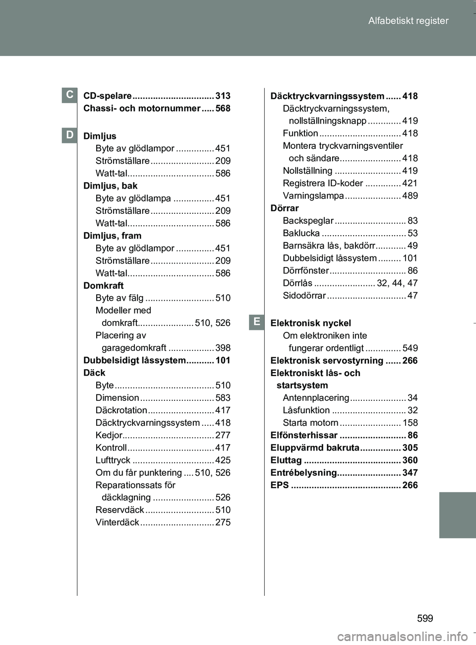 TOYOTA VERSO 2016 Bruksanvisningar (in Swedish) 599
Alfabetiskt register
OM64590SE
CD-spelare ................................ 313
Chassi- och motornummer ..... 568
Dimljus
Byte av glödlampor ............... 451
Strömställare ................... TOYOTA VERSO 2016 Bruksanvisningar (in Swedish) 599
Alfabetiskt register
OM64590SE
CD-spelare ................................ 313
Chassi- och motornummer ..... 568
Dimljus
Byte av glödlampor ............... 451
Strömställare ...................