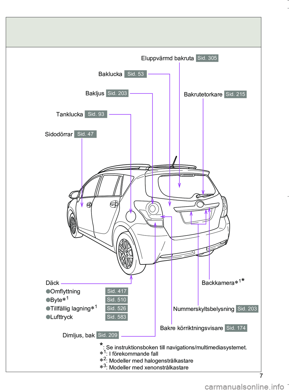 TOYOTA VERSO 2016  Bruksanvisningar (in Swedish) 7
OM64590SE
Däck
lOmflyttning
l Byte
1
lTillfällig lagning1
lLufttryck
Sid. 417
Sid. 510
Sid. 526
Sid. 583
Bakrutetorkare Sid. 215
Sidodörrar Sid. 47
Tanklucka Sid. 93
Dimljus, bak Sid. 209
E