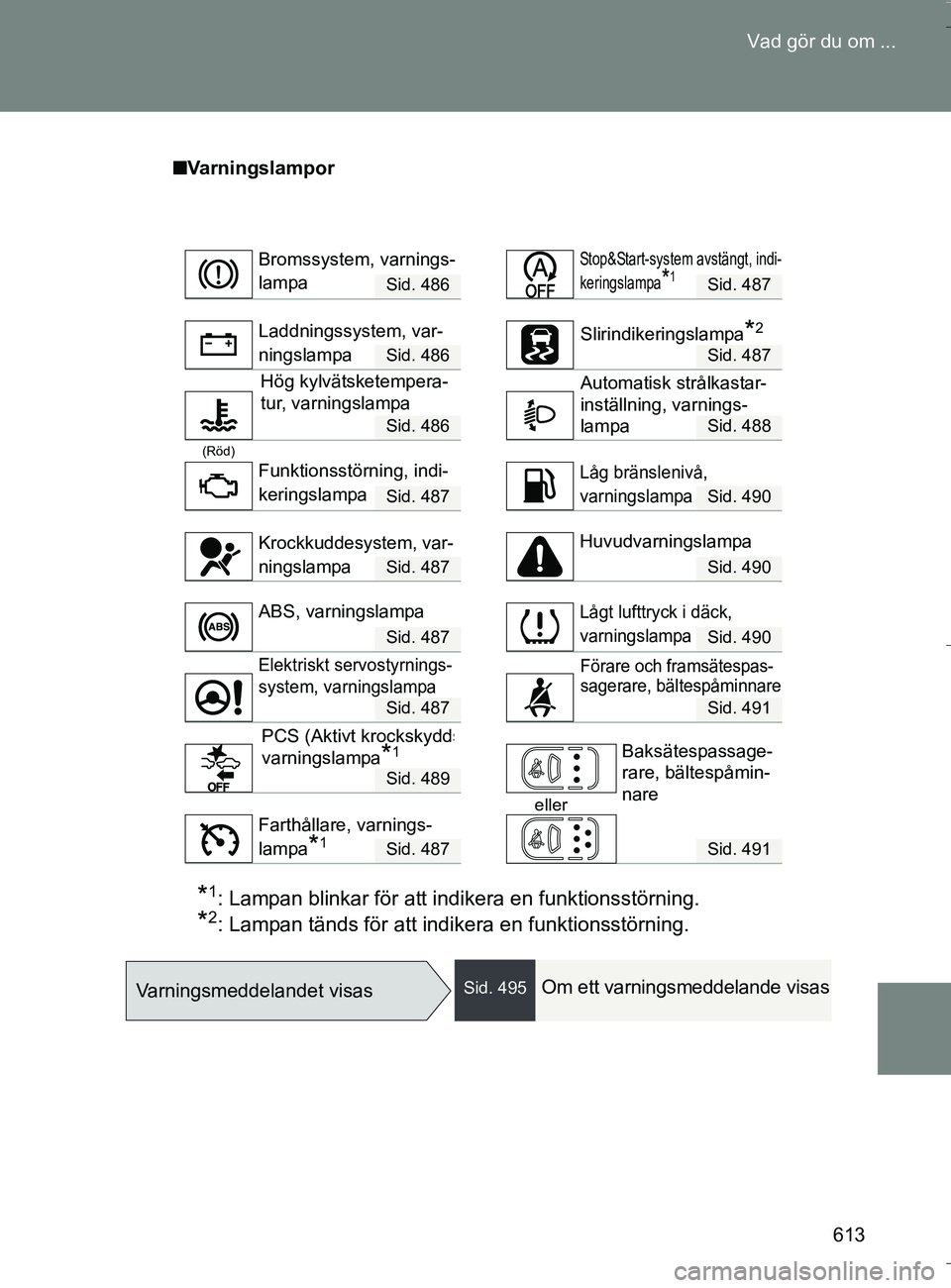 TOYOTA VERSO 2016  Bruksanvisningar (in Swedish) 613
Vad gör du om ...
OM64590SE
n
Varningslampor
Sid. 486Sid. 487
Sid. 486Sid. 487
Sid. 486Sid. 488
(Röd)
Sid. 487Sid. 490
Sid. 487Sid. 490
Sid. 487Sid. 490
Sid. 487Sid. 491
Sid. 489
eller
Sid. 487S