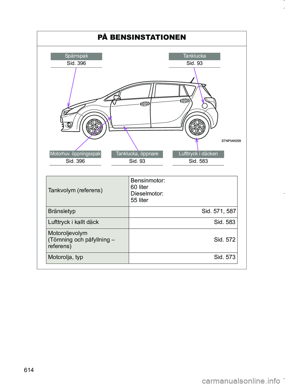 TOYOTA VERSO 2016  Bruksanvisningar (in Swedish) 614
OM64590SE
PÅ BENSINSTATIONEN
TankluckaSid. 93SpärrspakSid. 396
Lufttryck i däcken
Sid. 583
Tanklucka, öppnare
Sid. 93
Motorhuv. öppningsspak
Sid. 396
Tankvolym (referens) Bensinmotor:
60 lite