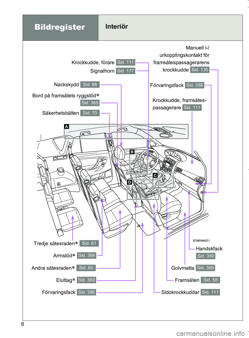 TOYOTA VERSO 2016 Bruksanvisningar (in Swedish) 8
OM64590SE
Eluttag Sid. 360
BildregisterInteriör
Säkerhetsbälten Sid. 70
Krockkudde, framsätes-
passagerare
Sid. 111
Krockkudde, förare Sid. 111
Nackskydd Sid. 68
Förvaringsfack Sid. 356
Tr TOYOTA VERSO 2016 Bruksanvisningar (in Swedish) 8
OM64590SE
Eluttag Sid. 360
BildregisterInteriör
Säkerhetsbälten Sid. 70
Krockkudde, framsätes-
passagerare
Sid. 111
Krockkudde, förare Sid. 111
Nackskydd Sid. 68
Förvaringsfack Sid. 356
Tr