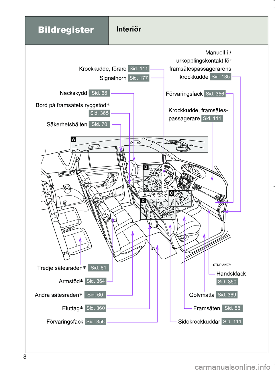 TOYOTA VERSO 2016  Bruksanvisningar (in Swedish) 8
OM64590SE
Eluttag Sid. 360
BildregisterInteriör
Säkerhetsbälten Sid. 70
Krockkudde, framsätes-
passagerare 
Sid. 111
Krockkudde, förare Sid. 111
Nackskydd Sid. 68
Förvaringsfack Sid. 356
Tr