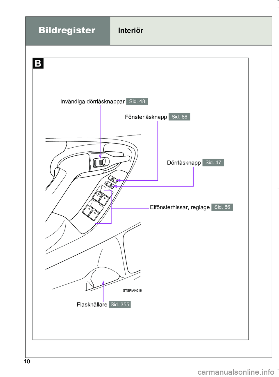 TOYOTA VERSO 2016  Bruksanvisningar (in Swedish) 10
OM64590SE
Fönsterlåsknapp Sid. 86
BildregisterInteriör
Dörrlåsknapp Sid. 47
Invändiga dörrlåsknappar Sid. 48
Elfönsterhissar, reglage Sid. 86
Flaskhållare Sid. 355
OM64590SE.book  Page 10