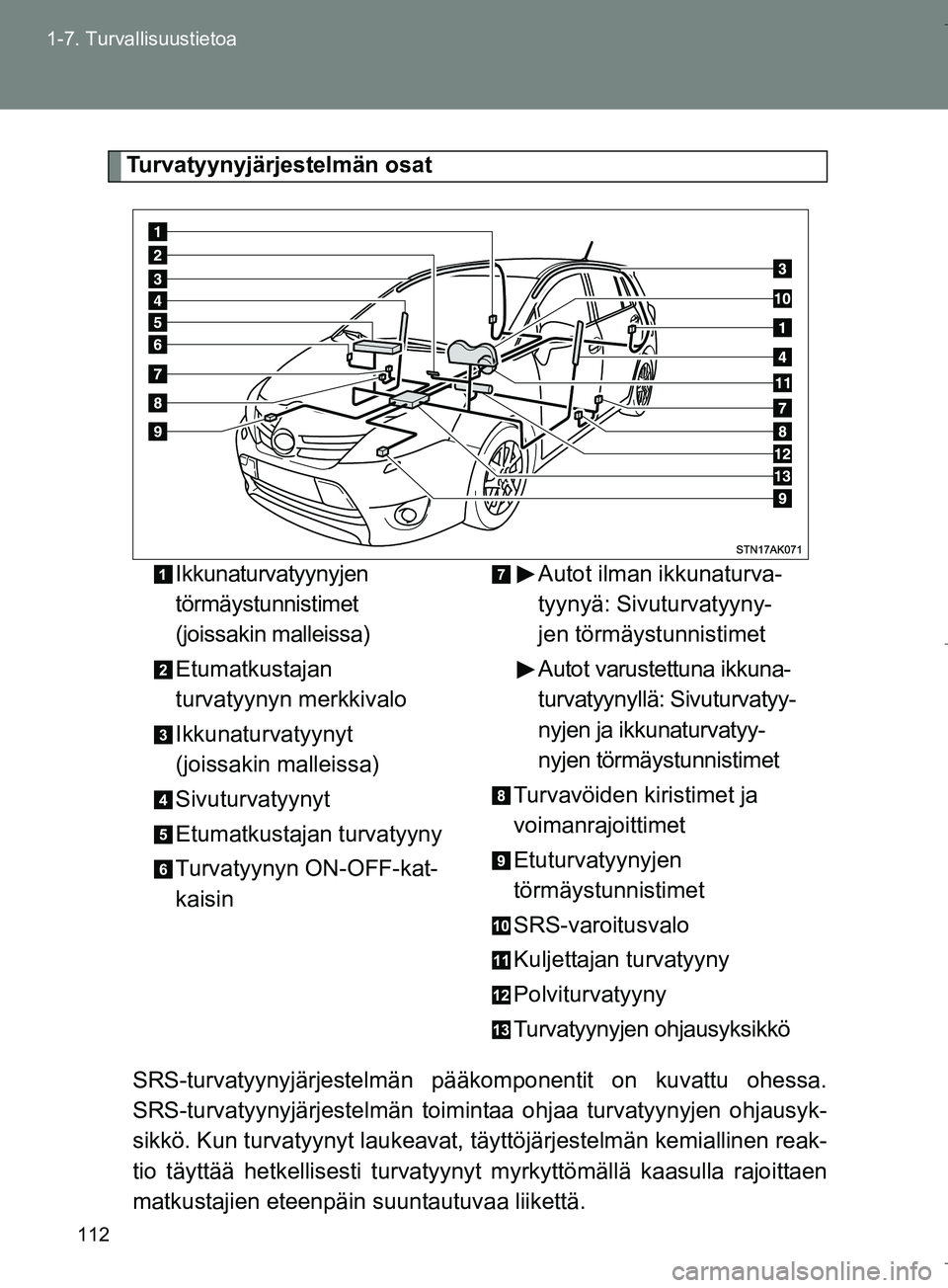 TOYOTA VERSO 2016  Omistajan Käsikirja (in Finnish) 112
1-7. Turvallisuustietoa
OM64590FI
Turvatyynyjärjestelmän osat
SRS-turvatyynyjärjestelmän pääkomponentit on kuvattu ohessa.
SRS-turvatyynyjärjestelmän toimin taa ohjaa turvatyynyjen ohjausy