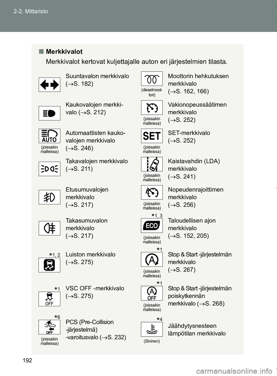 TOYOTA VERSO 2016  Omistajan Käsikirja (in Finnish) 192
2-2. Mittaristo
OM64590FI
n
Merkkivalot
Merkkivalot kertovat kuljettajalle auton eri järjestelmien tilasta.
Suuntavalon merkkivalo 
(S. 182)
(dieselmoot-
tori)
Moottorin hehkutuksen 
merkkival