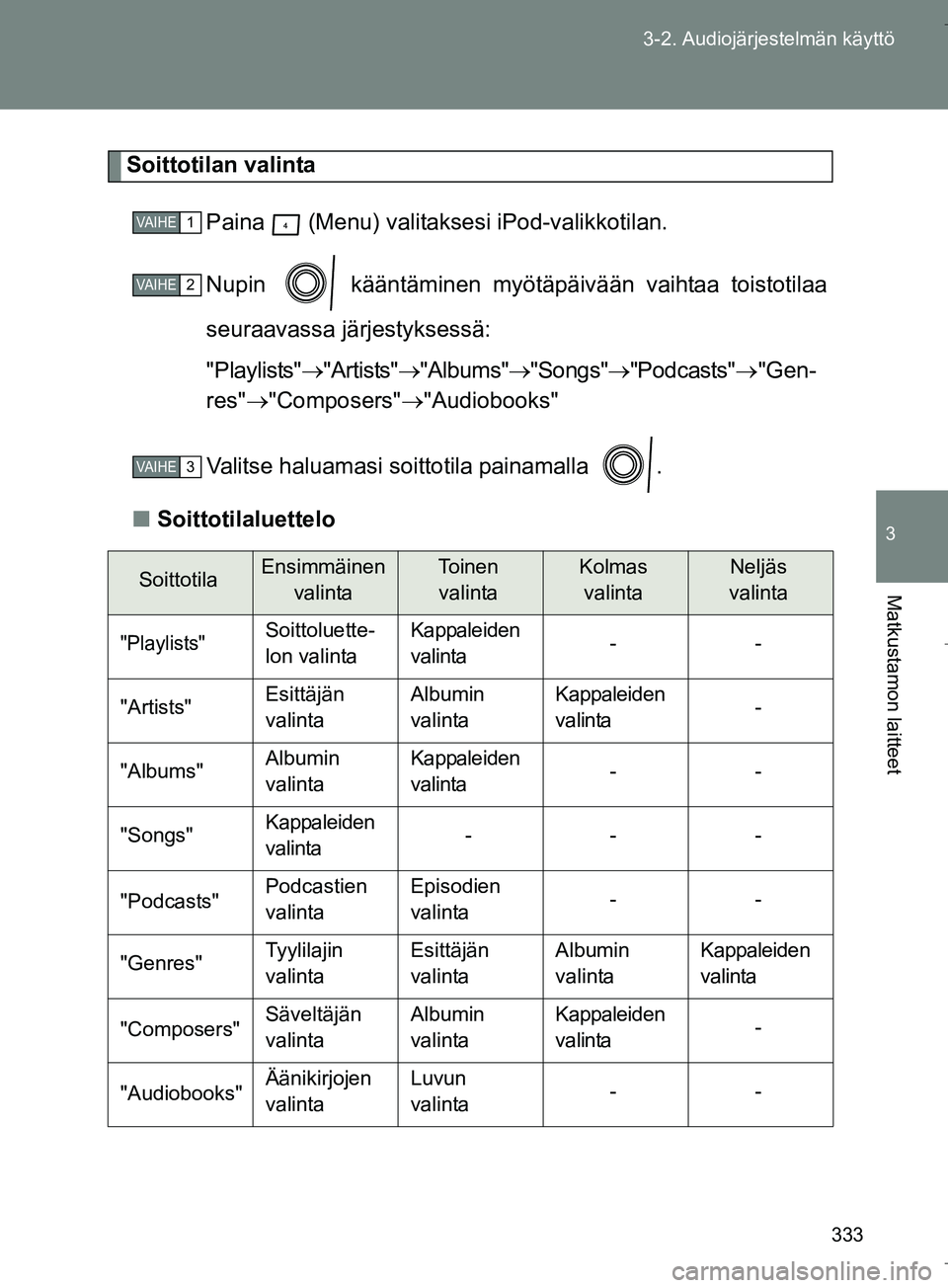 TOYOTA VERSO 2016 Omistajan Käsikirja (in Finnish) 333
3-2. Audiojärjestelmän käyttö
3
Matkustamon laitteet
OM64590FI
Soittotilan valinta
Paina (Menu) valitaksesi iPod-valikkotilan.
Nupin kääntäminen myötäpäivään vaihtaa toistotilaa
se TOYOTA VERSO 2016 Omistajan Käsikirja (in Finnish) 333
3-2. Audiojärjestelmän käyttö
3
Matkustamon laitteet
OM64590FI
Soittotilan valinta
Paina (Menu) valitaksesi iPod-valikkotilan.
Nupin kääntäminen myötäpäivään vaihtaa toistotilaa
se
