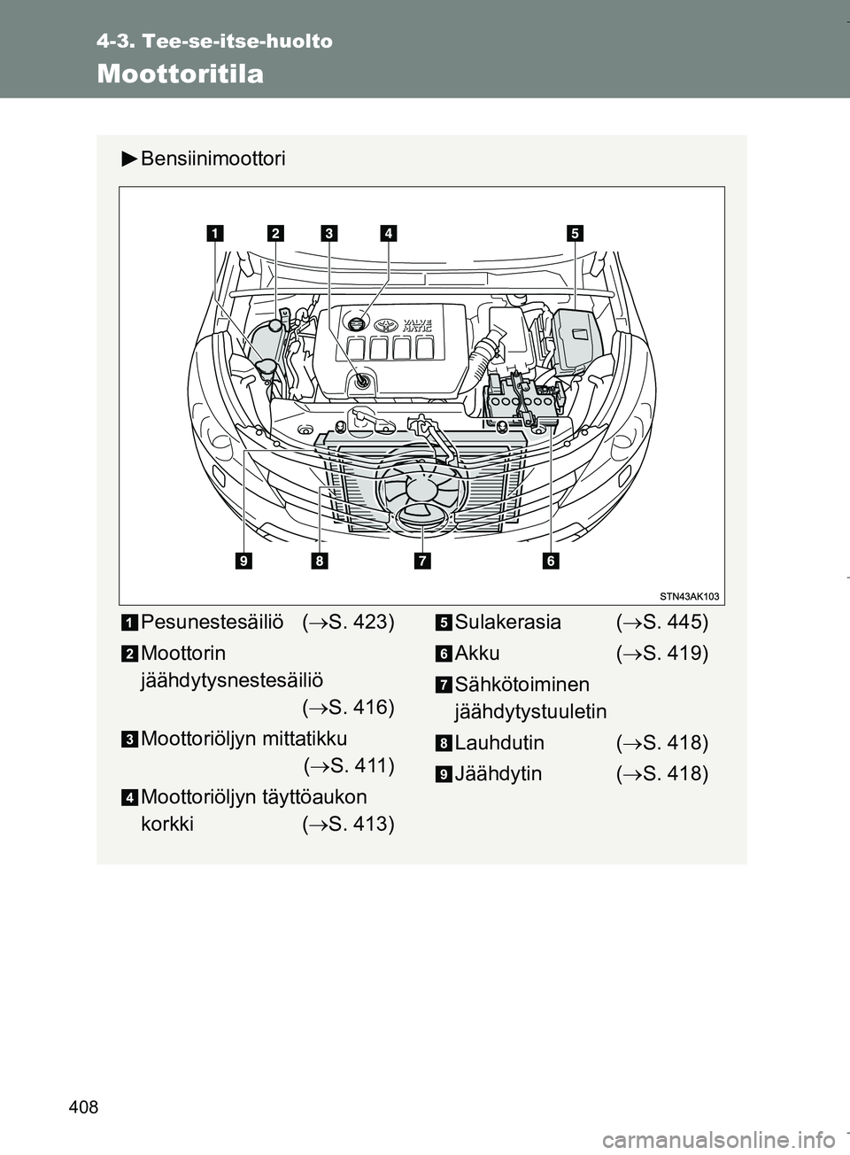 TOYOTA VERSO 2016 Omistajan Käsikirja (in Finnish) 408
4-3. Tee-se-itse-huolto
OM64590FI
Moottoritila
Bensiinimoottori
Pesunestesäiliö (S. 423)
Moottorin
jäähdytysnestesäiliö ( S. 416)
Moottoriöljyn mittatikku ( S. 411)
Moottoriöljy TOYOTA VERSO 2016 Omistajan Käsikirja (in Finnish) 408
4-3. Tee-se-itse-huolto
OM64590FI
Moottoritila
Bensiinimoottori
Pesunestesäiliö (S. 423)
Moottorin
jäähdytysnestesäiliö ( S. 416)
Moottoriöljyn mittatikku ( S. 411)
Moottoriöljy