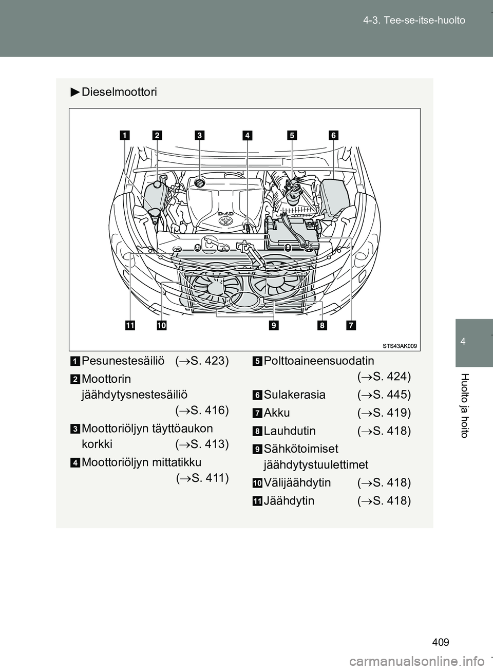 TOYOTA VERSO 2016 Omistajan Käsikirja (in Finnish) 409
4-3. Tee-se-itse-huolto
4
Huolto ja hoito
OM64590FI
Dieselmoottori
Pesunestesäiliö (
S. 423)
Moottorin
jäähdytysnestesäiliö ( S. 416)
Moottoriöljyn täyttöaukon
korkki ( S. 413) TOYOTA VERSO 2016 Omistajan Käsikirja (in Finnish) 409
4-3. Tee-se-itse-huolto
4
Huolto ja hoito
OM64590FI
Dieselmoottori
Pesunestesäiliö (
S. 423)
Moottorin
jäähdytysnestesäiliö ( S. 416)
Moottoriöljyn täyttöaukon
korkki ( S. 413)