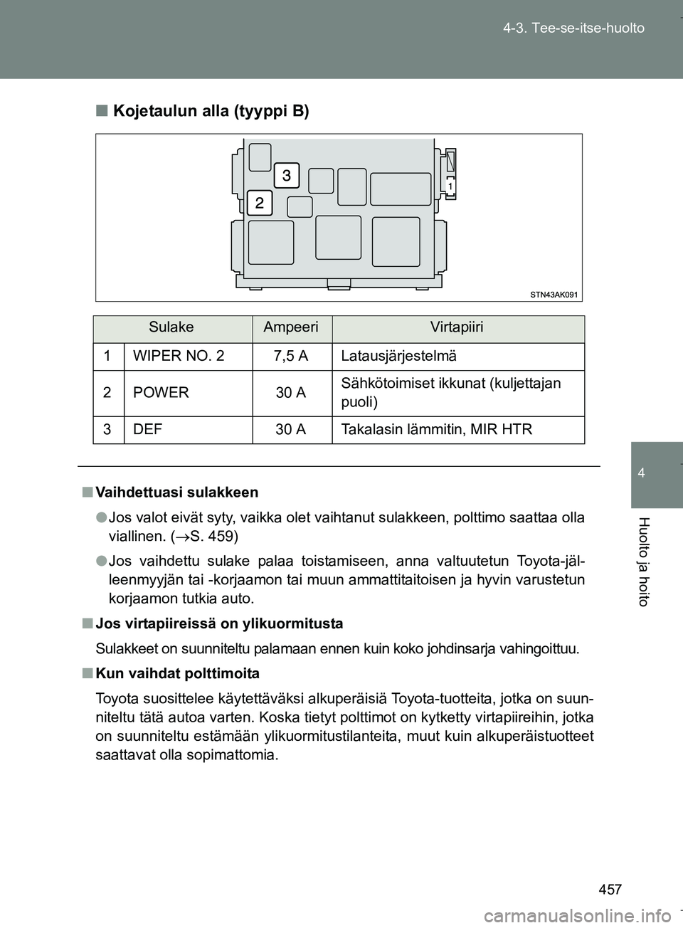 TOYOTA VERSO 2016  Omistajan Käsikirja (in Finnish) 457
4-3. Tee-se-itse-huolto
4
Huolto ja hoito
OM64590FI
n
Kojetaulun alla (tyyppi B)
SulakeAmpeeriVirtapiiri
1 WIPER NO. 2 7,5 A Latausjärjestelmä
2 POWER 30 A Sähkötoimiset ikkunat (kuljettajan 
