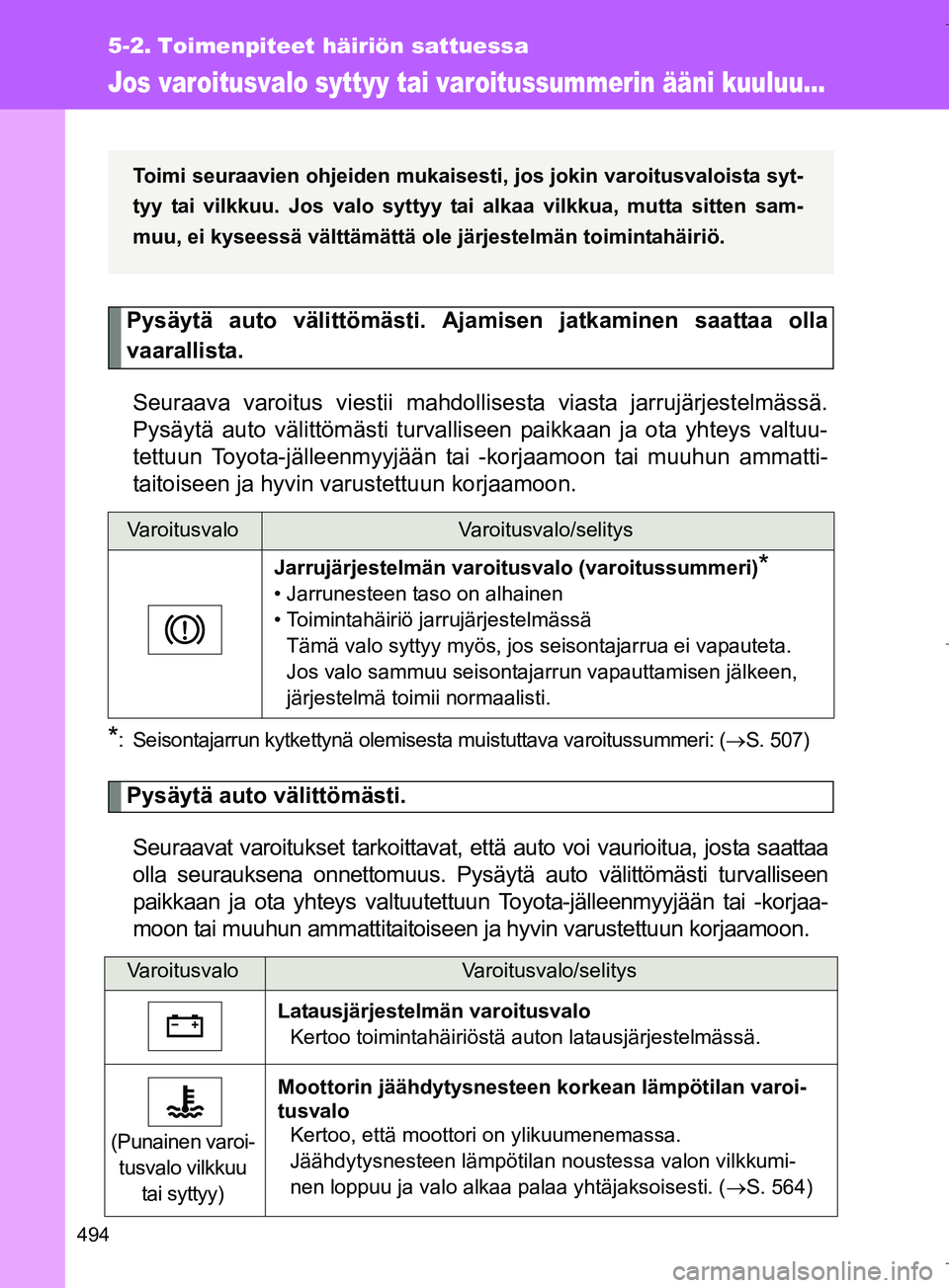 TOYOTA VERSO 2016  Omistajan Käsikirja (in Finnish) 494
OM64590FI
5-2. Toimenpiteet häiriön sattuessa
Jos varoitusvalo syttyy tai varoitussummerin ääni kuuluu...
Pysäytä auto välittömästi. Ajamisen jatkaminen saattaa olla
vaarallista.Seuraava 