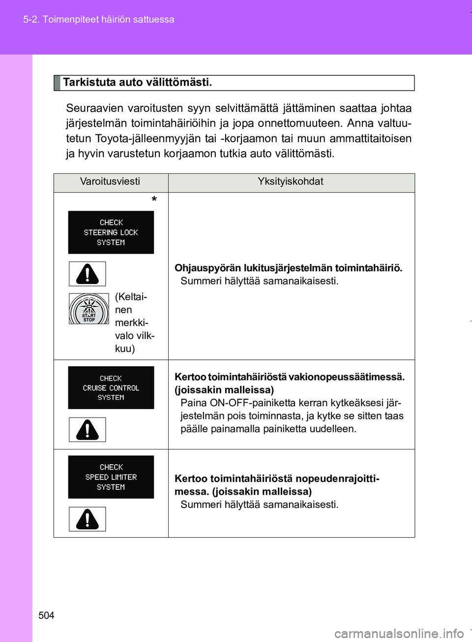 TOYOTA VERSO 2016 Omistajan Käsikirja (in Finnish) 504
5-2. Toimenpiteet häiriön sattuessa
OM64590FI
Tarkistuta auto välittömästi.
Seuraavien varoitusten syyn selvit tämättä jättäminen saattaa johtaa
järjestelmän toimintahäiriöihin ja jo TOYOTA VERSO 2016 Omistajan Käsikirja (in Finnish) 504
5-2. Toimenpiteet häiriön sattuessa
OM64590FI
Tarkistuta auto välittömästi.
Seuraavien varoitusten syyn selvit tämättä jättäminen saattaa johtaa
järjestelmän toimintahäiriöihin ja jo