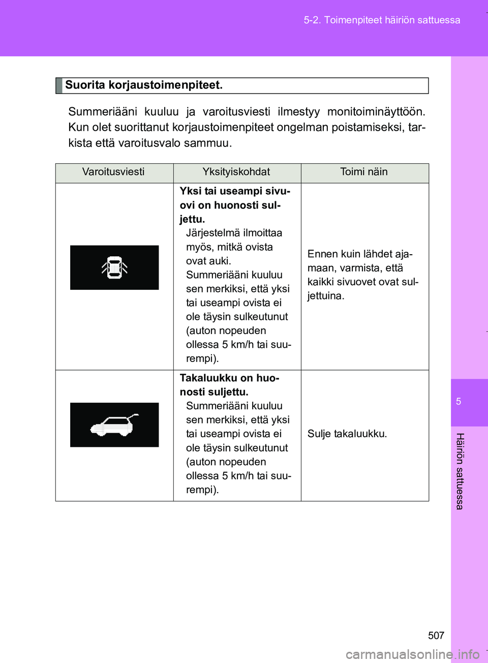 TOYOTA VERSO 2016 Omistajan Käsikirja (in Finnish) 5
507
5-2. Toimenpiteet häiriön sattuessa
Häiriön sattuessa
OM64590FI
Suorita korjaustoimenpiteet.
Summeriääni kuuluu ja varoitusvi esti ilmestyy monitoiminäyttöön.
Kun olet suorittanut ko rj TOYOTA VERSO 2016 Omistajan Käsikirja (in Finnish) 5
507
5-2. Toimenpiteet häiriön sattuessa
Häiriön sattuessa
OM64590FI
Suorita korjaustoimenpiteet.
Summeriääni kuuluu ja varoitusvi esti ilmestyy monitoiminäyttöön.
Kun olet suorittanut ko rj