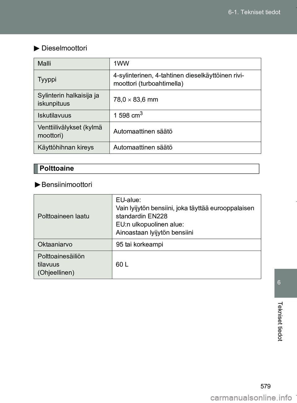 TOYOTA VERSO 2016  Omistajan Käsikirja (in Finnish) 579
6-1. Tekniset tiedot
6
Tekniset tiedot
OM64590FI
Dieselmoottori
Polttoaine
Bensiinimoottori
Malli 1WW
Tyyppi 4-sylinterinen, 4-tahtinen dieselkäyttöinen rivi-
moottori (turboahtimella)
Sylinteri